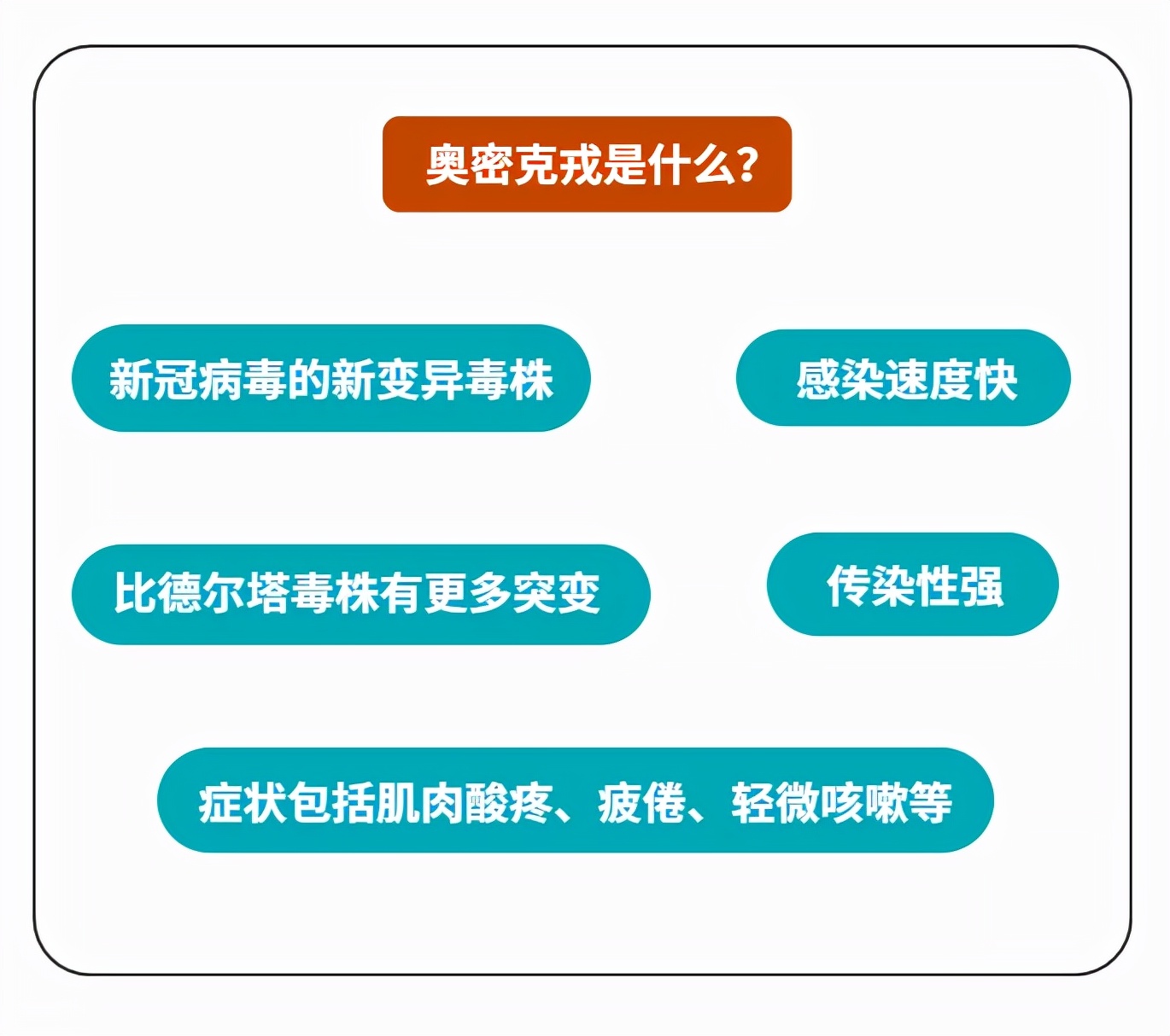 全球疫情下的新挑战，奥密克戎最新动态与应对策略