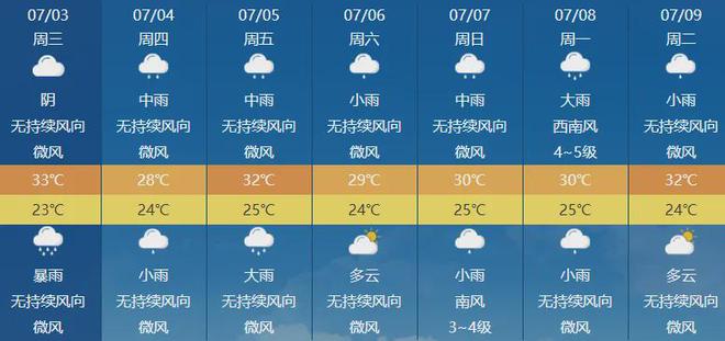 滕州最新天气预报与气象分析概述