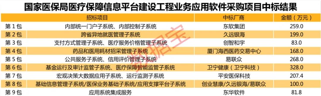 医保改革新方案出炉，构建更公平可持续的医疗保障系统