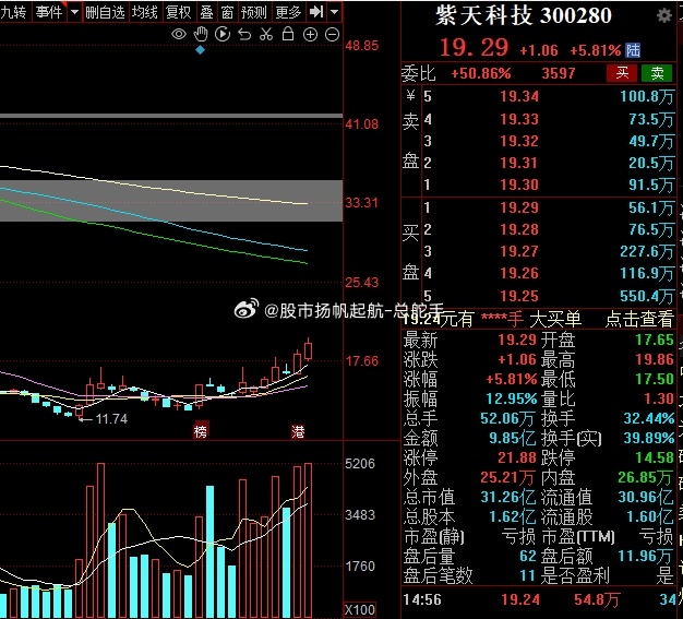 紫天科技，先锋力量引领科技创新