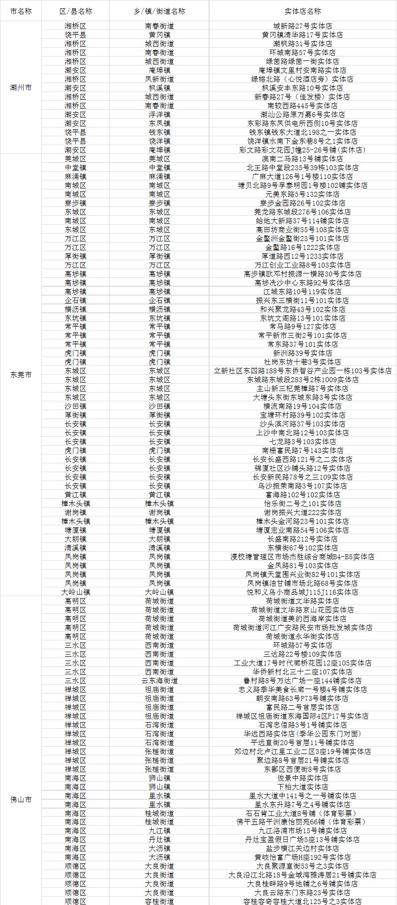 物联网数据通讯 第51页