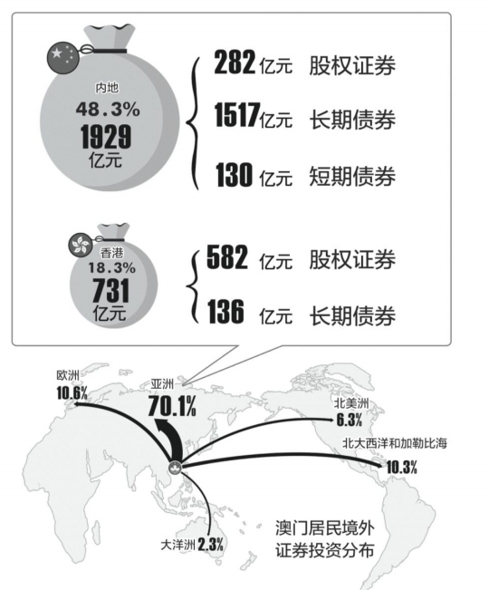 工程管理服务 第50页