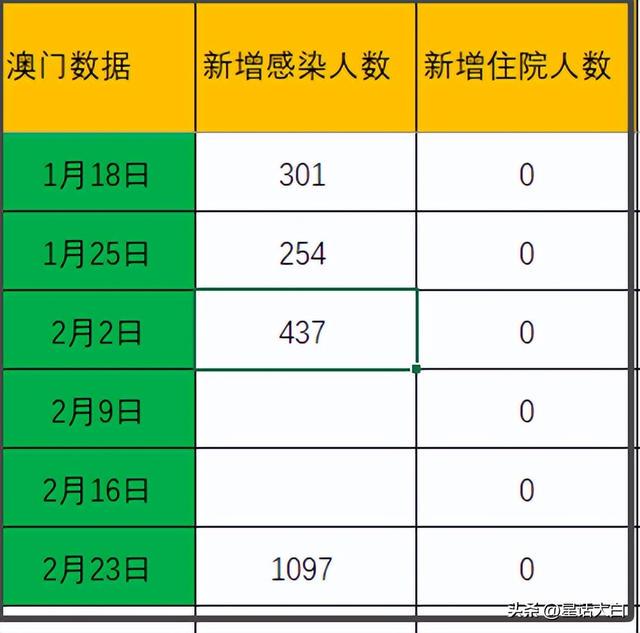 新澳门今期开奖结果查询表图片,高速响应方案设计_ChromeOS13.787