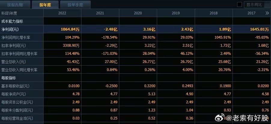 新澳精选资料免费提供,数据整合执行策略_高级版96.494