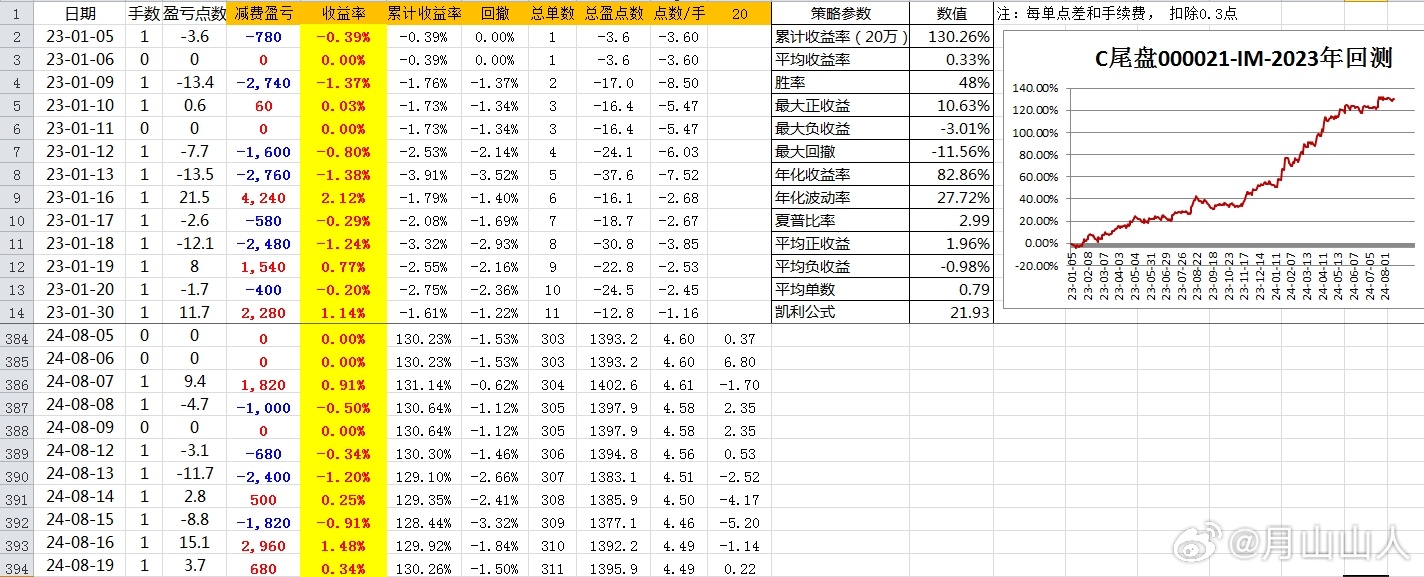 2024年一肖一码一中,数据支持策略解析_挑战版45.226