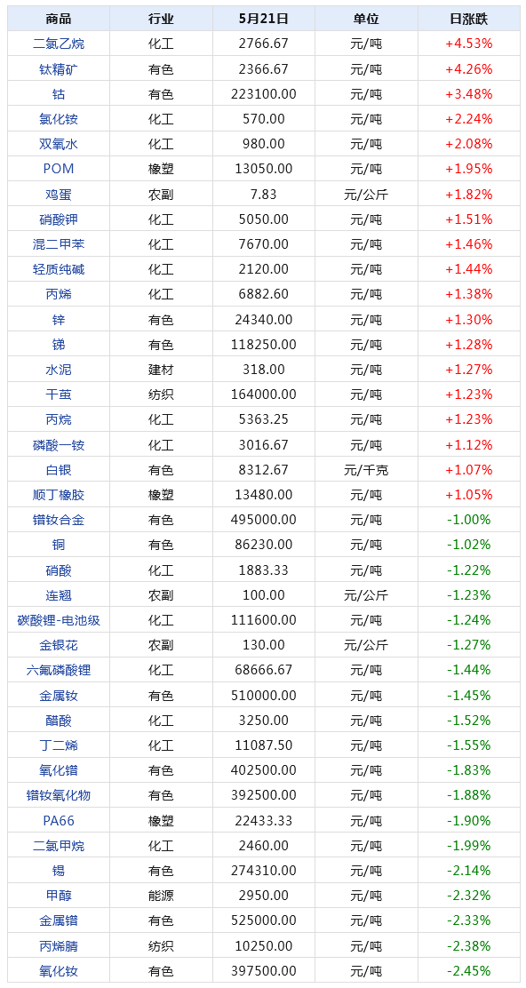 2024年天天彩资料免费大全,快捷解决方案_豪华版68.829