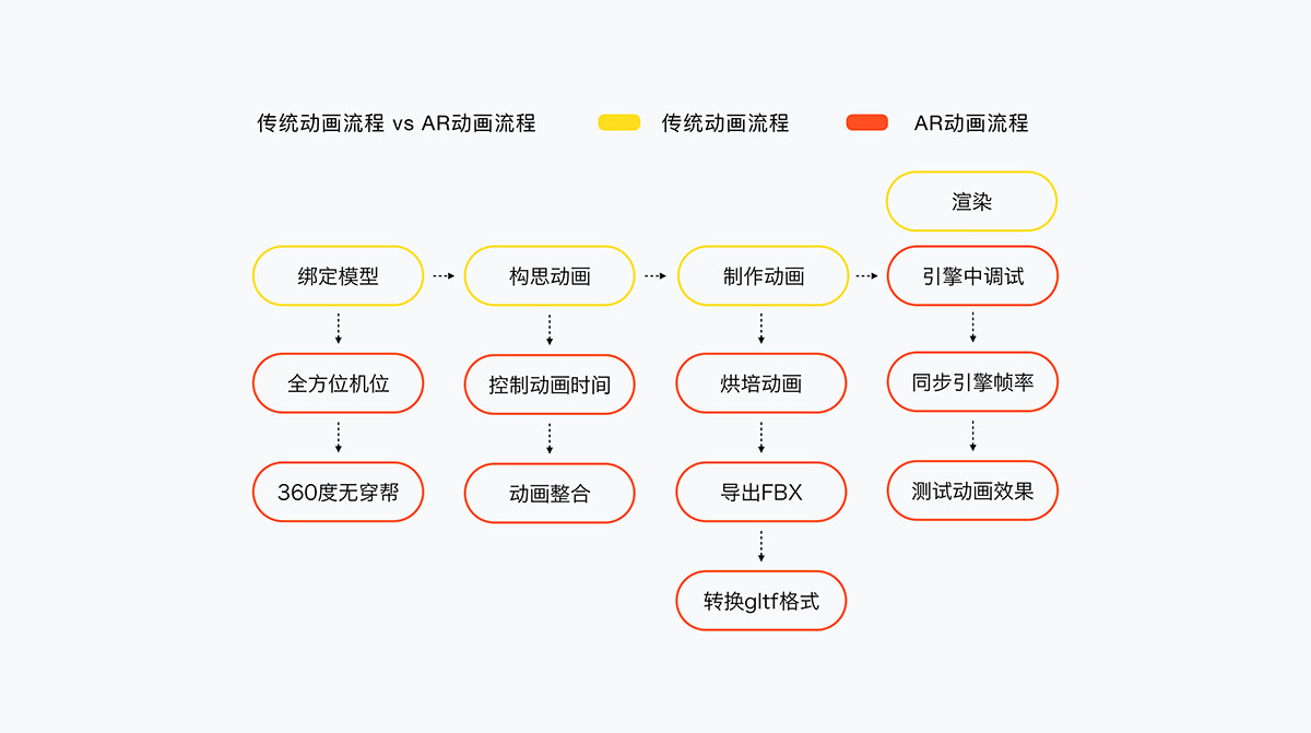 智能充电桩 第38页