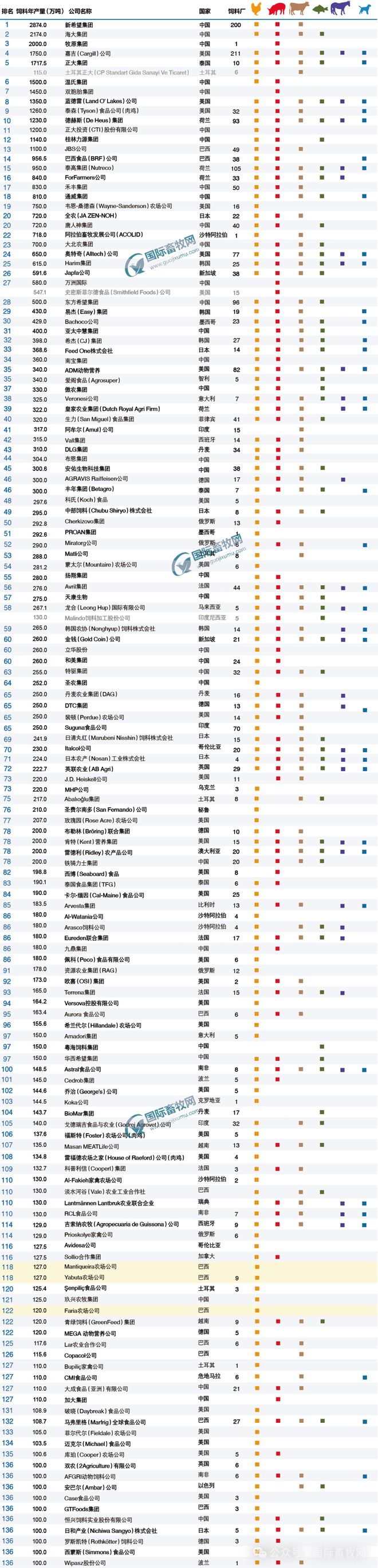 工程管理服务 第39页