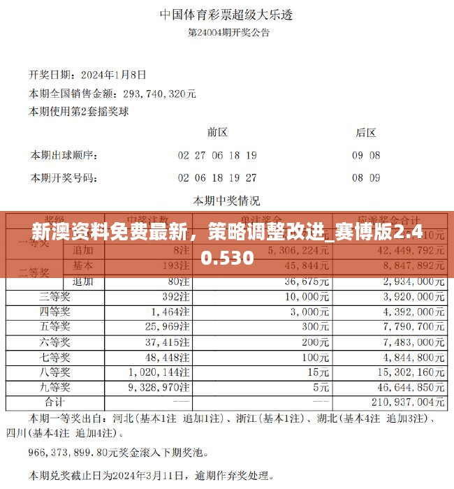 新澳精准正版资料免费,高效方法评估_D版83.529