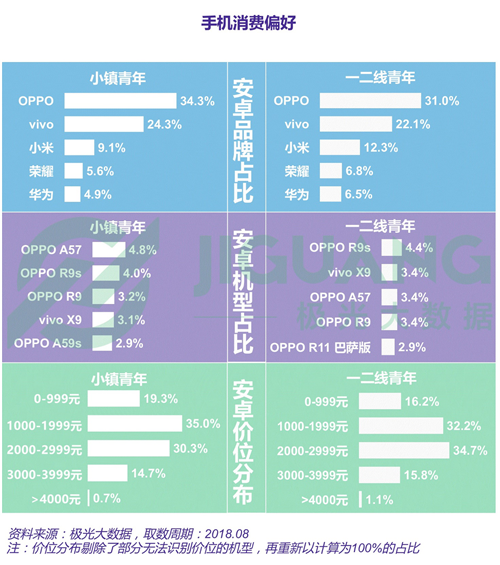 第320页