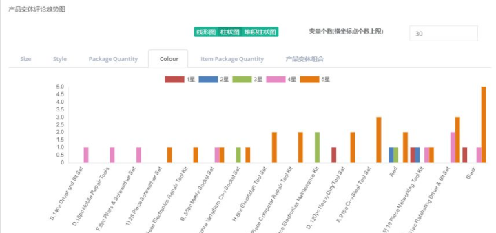 新澳精准资料期期中三码,深度应用解析数据_粉丝版60.996