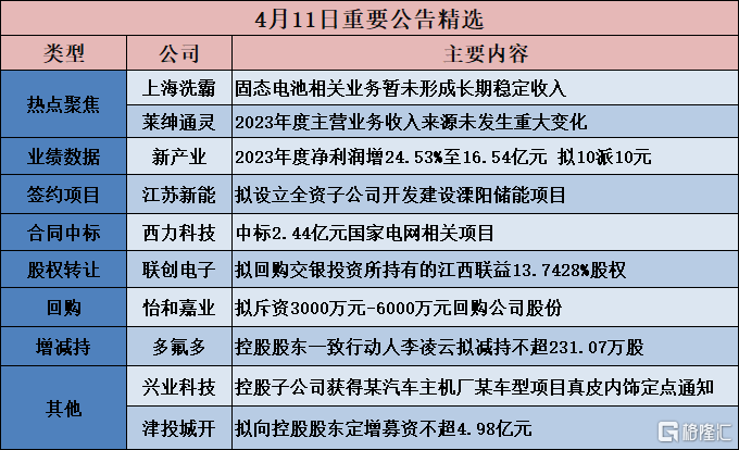 工程管理服务 第12页