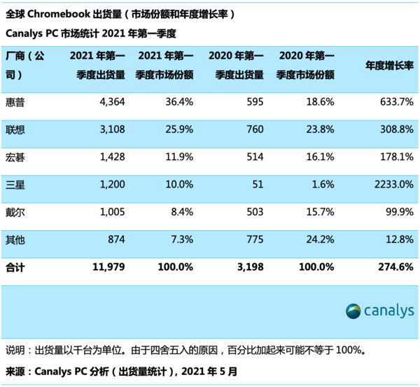 香港二四六开奖结果大全,准确资料解释落实_Chromebook79.525