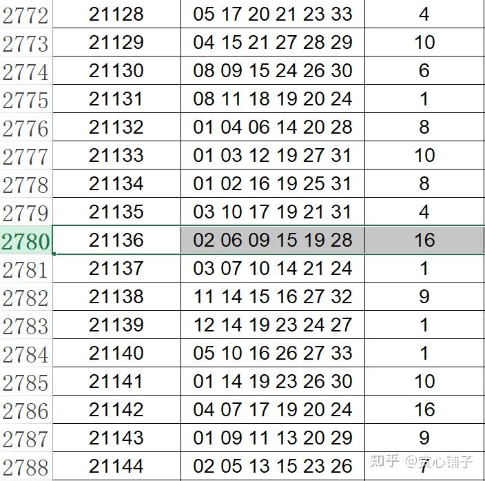 2024年新奥门天天开彩,实用性执行策略讲解_C版77.724