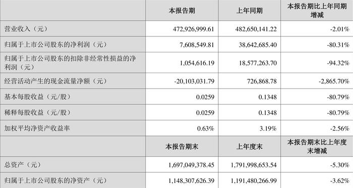 2024天天彩正版资料大全,决策资料解释落实_app71.760