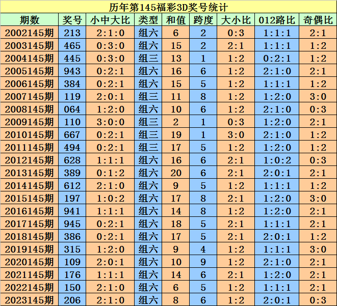 2004新澳门天天开好彩大全,动态调整策略执行_VIP55.68