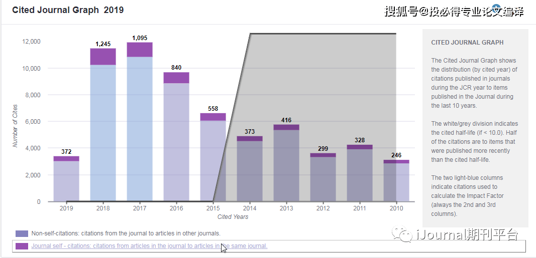 工程管理服务 第4页