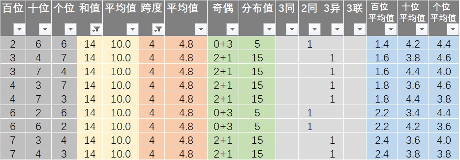 新澳六开彩开奖号码今天,专业解析评估_WP97.567