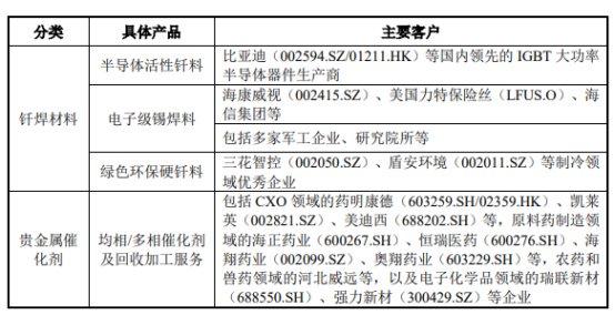 工程管理服务 第3页