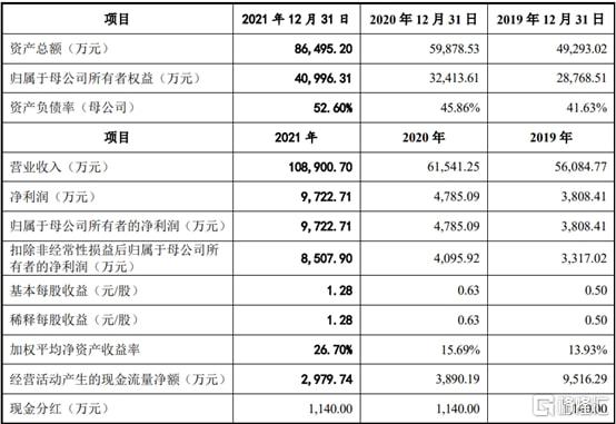 物联网数据通讯 第3页