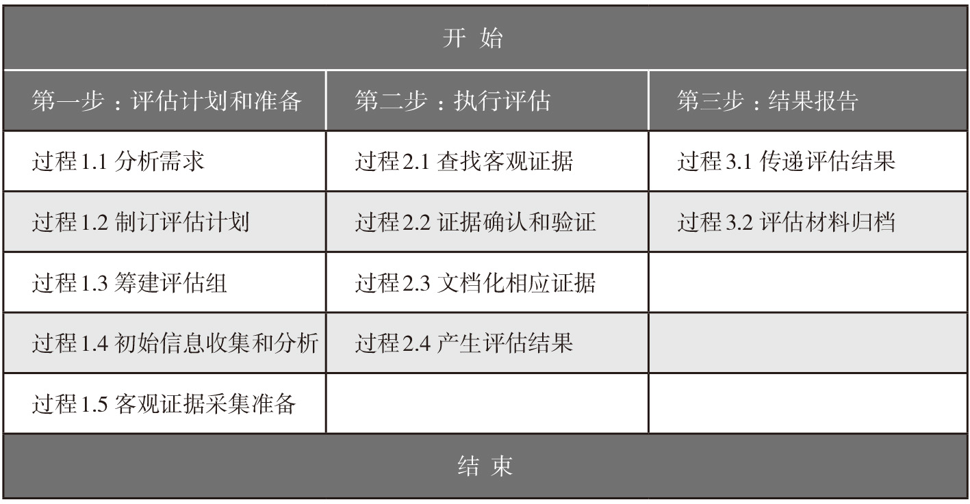 新澳姿料正版免费资料,标准化实施程序解析_经典版27.649