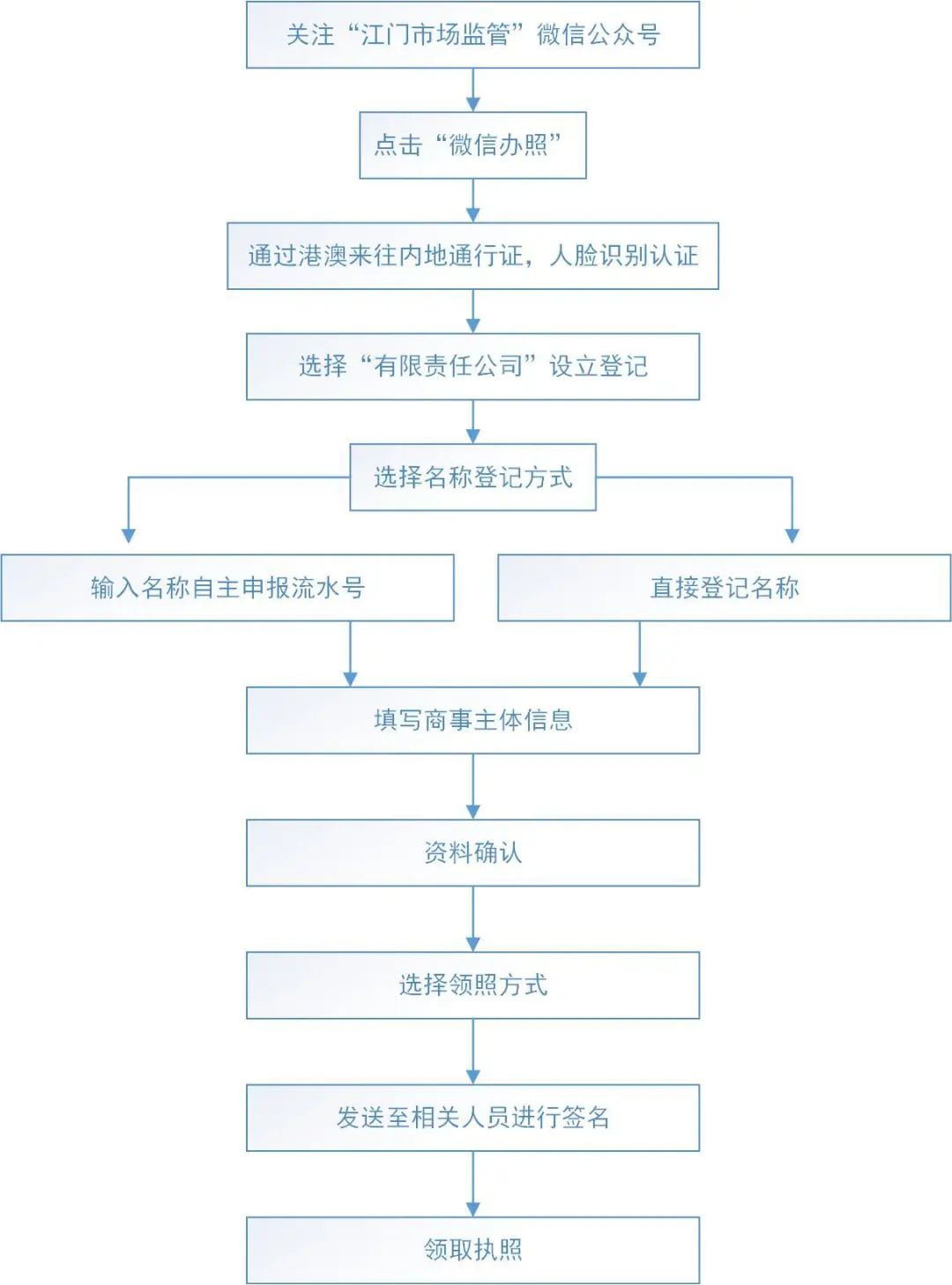 2024年澳门大全免费金锁匙,标准化流程评估_HarmonyOS78.166