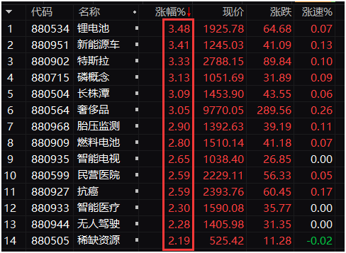 第228页