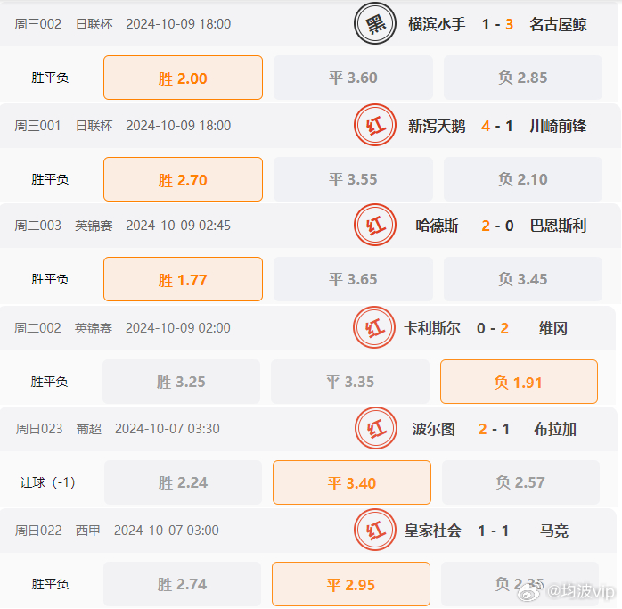 2024澳彩开奖结果今晚金手指,资源整合策略实施_领航款58.322