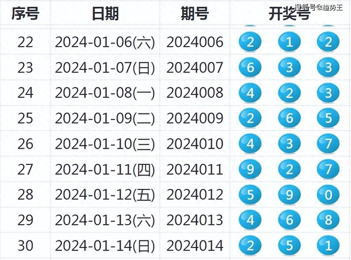 2024年新澳历史开奖记录,最新热门解答落实_WP33.184