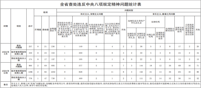 2024新澳门今晚开奖号码和香港,最新解答解析说明_pack85.257