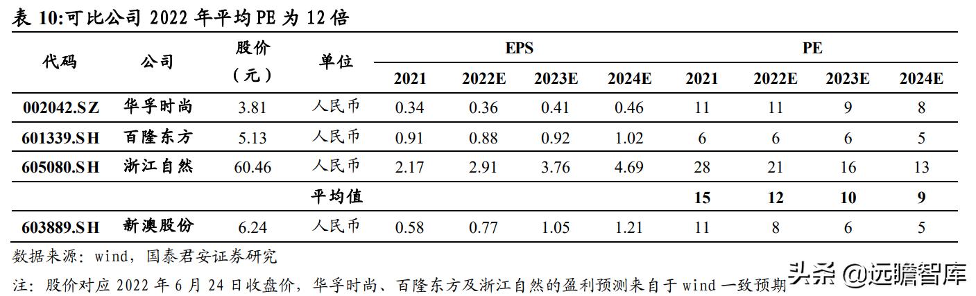 2024新澳最精准资料大全,深度评估解析说明_尊享版98.566