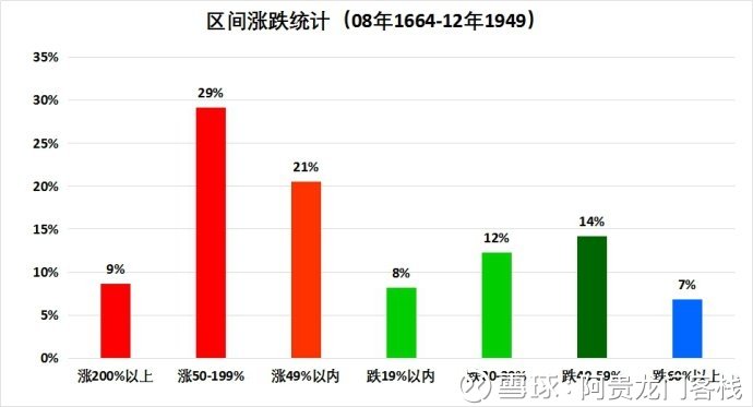 澳门最精准资料龙门客栈,他准确判断了市场趋势