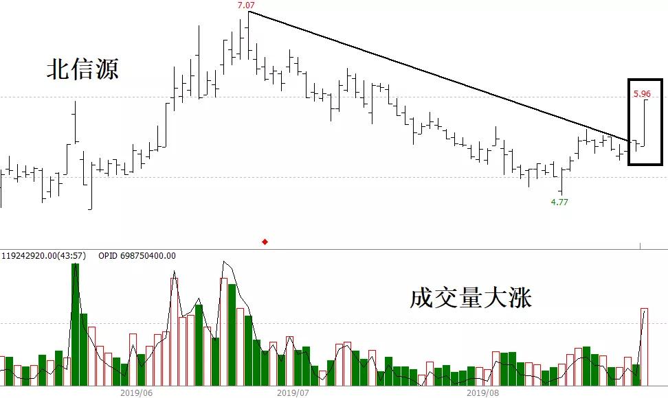 澳门今晚上开的特马,开奖号码由澳门马会通过摇号方式产生