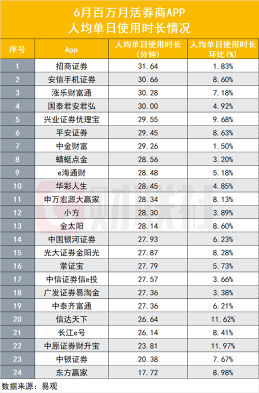 新澳门大众网今晚开什么码,进一步提升了用户的粘性