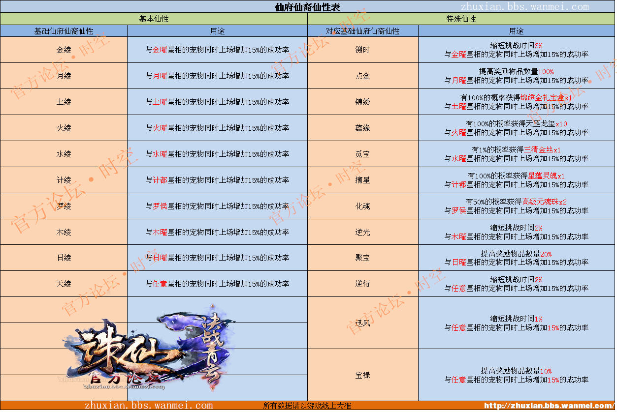 2024天天彩全年免费资料,快速设计响应方案_精简版10.536