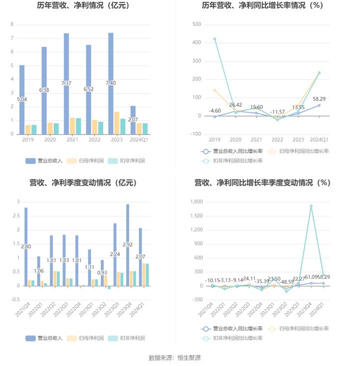 新奥2024年免费资料大全,准确资料解释落实_Advance10.239