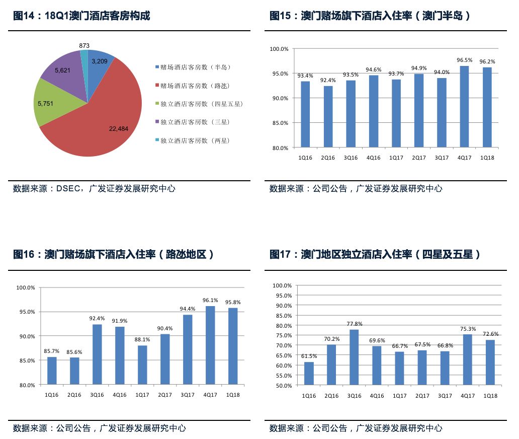 澳门最精准正最精准龙门客栈免费,数据整合策略分析_桌面款62.792