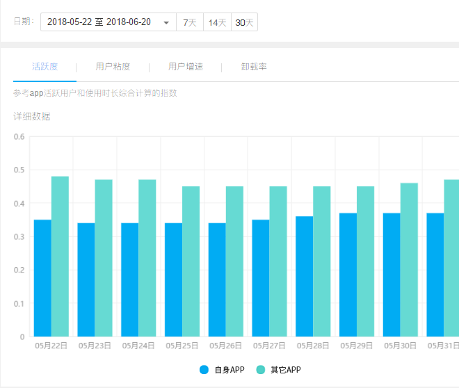 新澳天天免费好彩六肖,全面分析数据执行_D版97.699