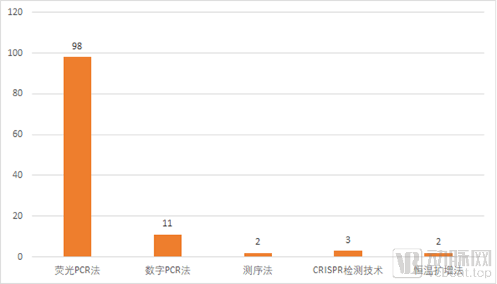 二四六香港资料期期准使用方法,选择合适的数据源类型