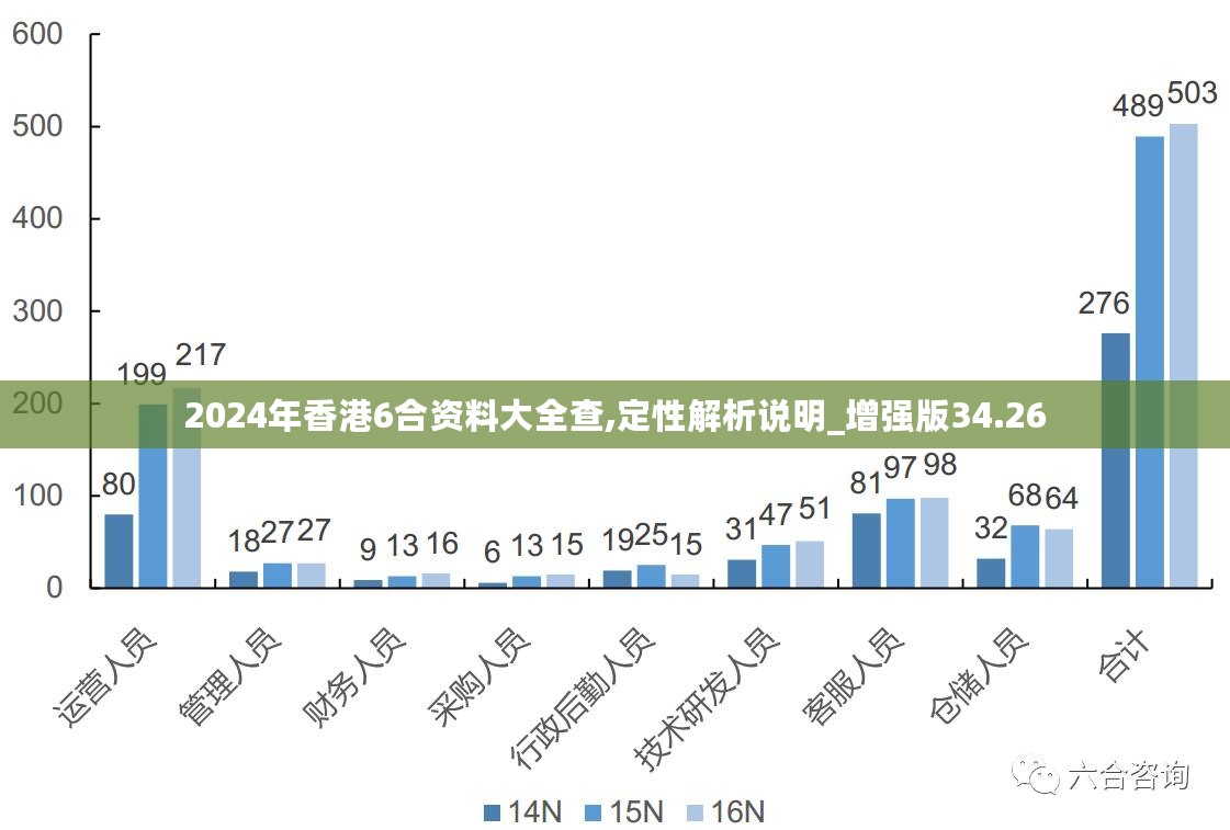 2024年香港正版内部资料,深入应用数据解析_超级版30.720