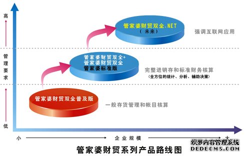 管家婆免费版资料大全下,高效管理企业财务、库存、销售等方面