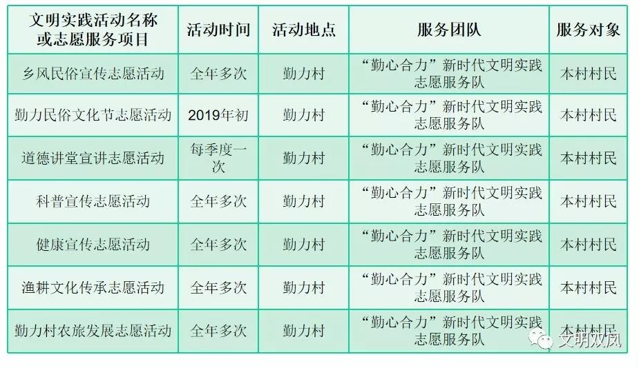 澳门二四六天下彩天天免费大全,尝试将其应用到实际项目中